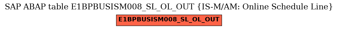 E-R Diagram for table E1BPBUSISM008_SL_OL_OUT (IS-M/AM: Online Schedule Line)