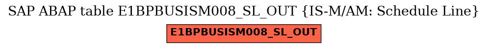 E-R Diagram for table E1BPBUSISM008_SL_OUT (IS-M/AM: Schedule Line)