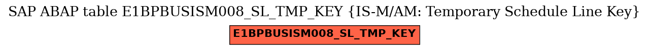 E-R Diagram for table E1BPBUSISM008_SL_TMP_KEY (IS-M/AM: Temporary Schedule Line Key)