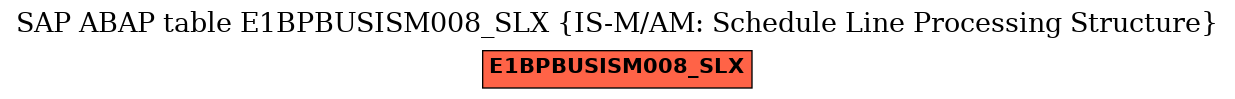 E-R Diagram for table E1BPBUSISM008_SLX (IS-M/AM: Schedule Line Processing Structure)