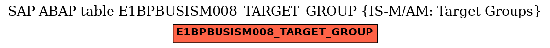 E-R Diagram for table E1BPBUSISM008_TARGET_GROUP (IS-M/AM: Target Groups)