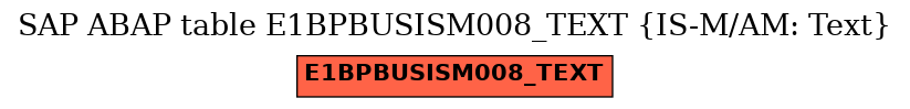 E-R Diagram for table E1BPBUSISM008_TEXT (IS-M/AM: Text)