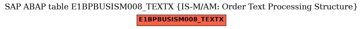 E-R Diagram for table E1BPBUSISM008_TEXTX (IS-M/AM: Order Text Processing Structure)