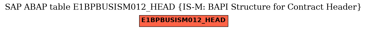 E-R Diagram for table E1BPBUSISM012_HEAD (IS-M: BAPI Structure for Contract Header)