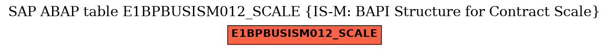 E-R Diagram for table E1BPBUSISM012_SCALE (IS-M: BAPI Structure for Contract Scale)