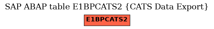 E-R Diagram for table E1BPCATS2 (CATS Data Export)