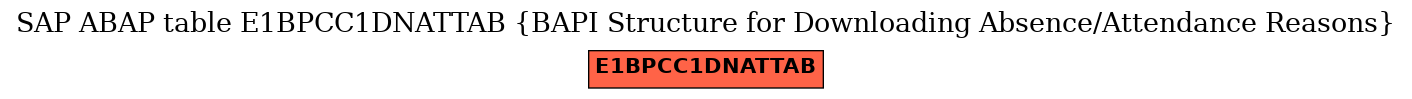 E-R Diagram for table E1BPCC1DNATTAB (BAPI Structure for Downloading Absence/Attendance Reasons)