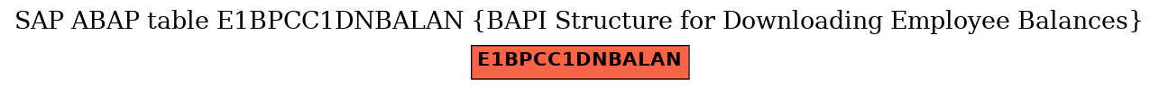 E-R Diagram for table E1BPCC1DNBALAN (BAPI Structure for Downloading Employee Balances)