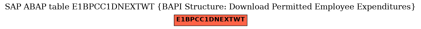 E-R Diagram for table E1BPCC1DNEXTWT (BAPI Structure: Download Permitted Employee Expenditures)