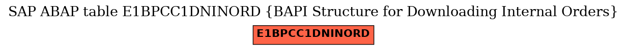 E-R Diagram for table E1BPCC1DNINORD (BAPI Structure for Downloading Internal Orders)