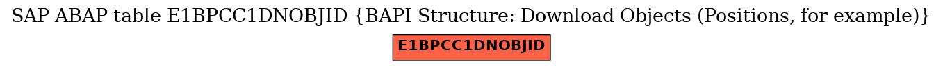 E-R Diagram for table E1BPCC1DNOBJID (BAPI Structure: Download Objects (Positions, for example))