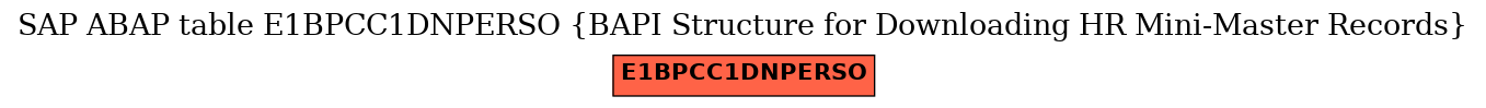 E-R Diagram for table E1BPCC1DNPERSO (BAPI Structure for Downloading HR Mini-Master Records)