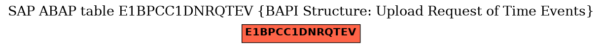 E-R Diagram for table E1BPCC1DNRQTEV (BAPI Structure: Upload Request of Time Events)