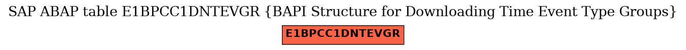 E-R Diagram for table E1BPCC1DNTEVGR (BAPI Structure for Downloading Time Event Type Groups)