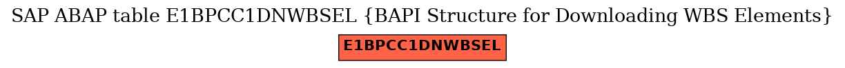 E-R Diagram for table E1BPCC1DNWBSEL (BAPI Structure for Downloading WBS Elements)