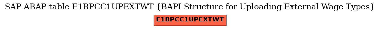 E-R Diagram for table E1BPCC1UPEXTWT (BAPI Structure for Uploading External Wage Types)