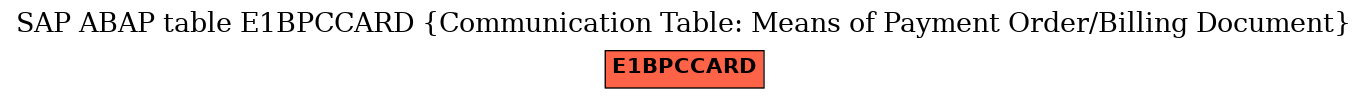 E-R Diagram for table E1BPCCARD (Communication Table: Means of Payment Order/Billing Document)