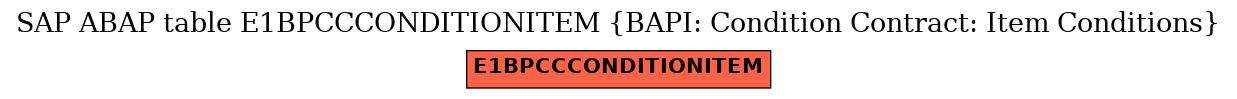 E-R Diagram for table E1BPCCCONDITIONITEM (BAPI: Condition Contract: Item Conditions)