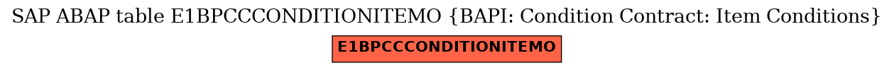 E-R Diagram for table E1BPCCCONDITIONITEMO (BAPI: Condition Contract: Item Conditions)