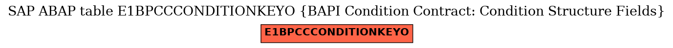 E-R Diagram for table E1BPCCCONDITIONKEYO (BAPI Condition Contract: Condition Structure Fields)