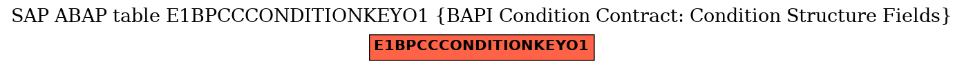 E-R Diagram for table E1BPCCCONDITIONKEYO1 (BAPI Condition Contract: Condition Structure Fields)