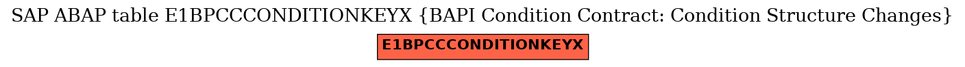 E-R Diagram for table E1BPCCCONDITIONKEYX (BAPI Condition Contract: Condition Structure Changes)