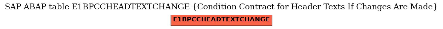 E-R Diagram for table E1BPCCHEADTEXTCHANGE (Condition Contract for Header Texts If Changes Are Made)