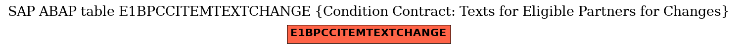 E-R Diagram for table E1BPCCITEMTEXTCHANGE (Condition Contract: Texts for Eligible Partners for Changes)