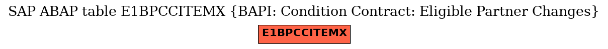 E-R Diagram for table E1BPCCITEMX (BAPI: Condition Contract: Eligible Partner Changes)