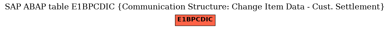 E-R Diagram for table E1BPCDIC (Communication Structure: Change Item Data - Cust. Settlement)