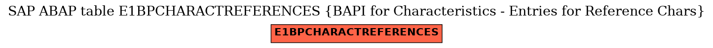 E-R Diagram for table E1BPCHARACTREFERENCES (BAPI for Characteristics - Entries for Reference Chars)