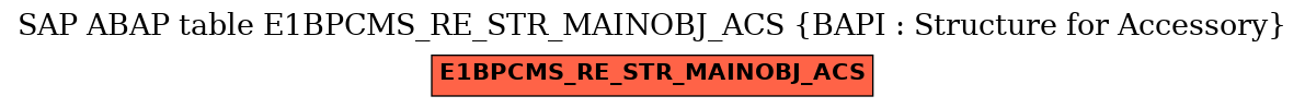 E-R Diagram for table E1BPCMS_RE_STR_MAINOBJ_ACS (BAPI : Structure for Accessory)