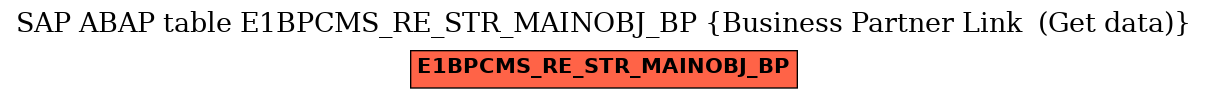 E-R Diagram for table E1BPCMS_RE_STR_MAINOBJ_BP (Business Partner Link  (Get data))