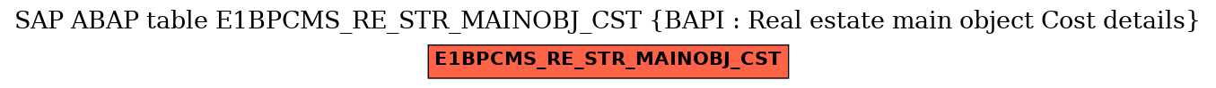 E-R Diagram for table E1BPCMS_RE_STR_MAINOBJ_CST (BAPI : Real estate main object Cost details)