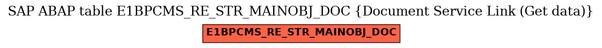 E-R Diagram for table E1BPCMS_RE_STR_MAINOBJ_DOC (Document Service Link (Get data))
