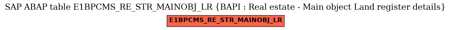 E-R Diagram for table E1BPCMS_RE_STR_MAINOBJ_LR (BAPI : Real estate - Main object Land register details)