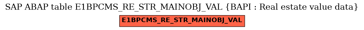 E-R Diagram for table E1BPCMS_RE_STR_MAINOBJ_VAL (BAPI : Real estate value data)