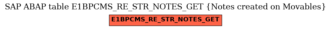 E-R Diagram for table E1BPCMS_RE_STR_NOTES_GET (Notes created on Movables)