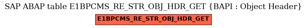 E-R Diagram for table E1BPCMS_RE_STR_OBJ_HDR_GET (BAPI : Object Header)