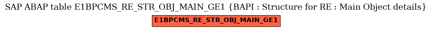 E-R Diagram for table E1BPCMS_RE_STR_OBJ_MAIN_GE1 (BAPI : Structure for RE : Main Object details)
