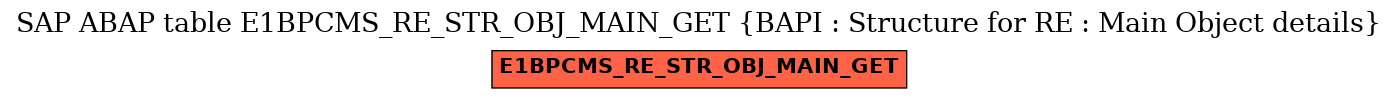 E-R Diagram for table E1BPCMS_RE_STR_OBJ_MAIN_GET (BAPI : Structure for RE : Main Object details)