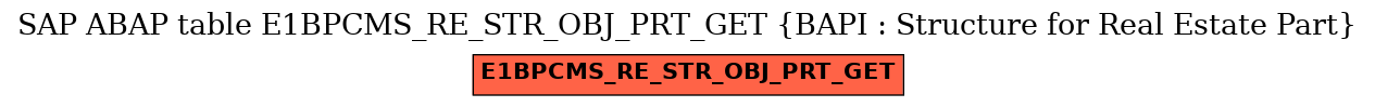 E-R Diagram for table E1BPCMS_RE_STR_OBJ_PRT_GET (BAPI : Structure for Real Estate Part)