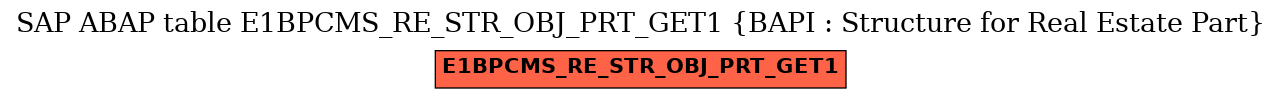E-R Diagram for table E1BPCMS_RE_STR_OBJ_PRT_GET1 (BAPI : Structure for Real Estate Part)