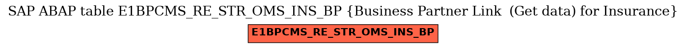 E-R Diagram for table E1BPCMS_RE_STR_OMS_INS_BP (Business Partner Link  (Get data) for Insurance)