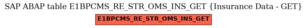 E-R Diagram for table E1BPCMS_RE_STR_OMS_INS_GET (Insurance Data - GET)