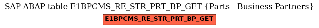E-R Diagram for table E1BPCMS_RE_STR_PRT_BP_GET (Parts - Business Partners)