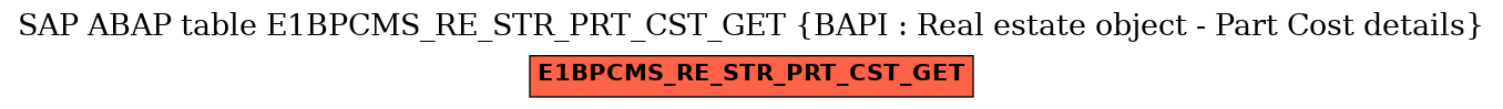 E-R Diagram for table E1BPCMS_RE_STR_PRT_CST_GET (BAPI : Real estate object - Part Cost details)