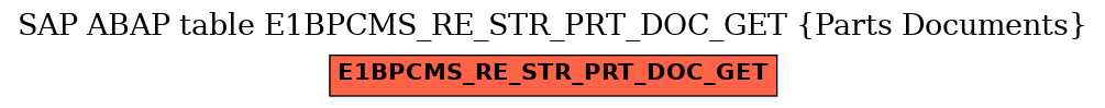 E-R Diagram for table E1BPCMS_RE_STR_PRT_DOC_GET (Parts Documents)