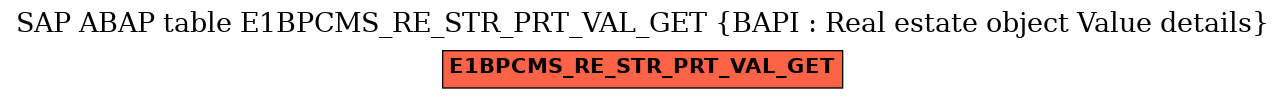 E-R Diagram for table E1BPCMS_RE_STR_PRT_VAL_GET (BAPI : Real estate object Value details)