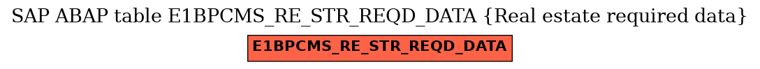 E-R Diagram for table E1BPCMS_RE_STR_REQD_DATA (Real estate required data)